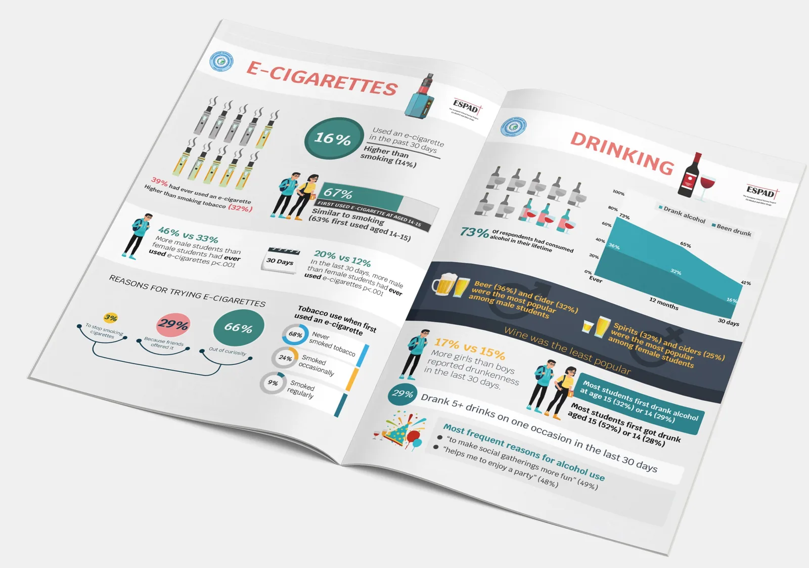 Editorial and publication graphic design