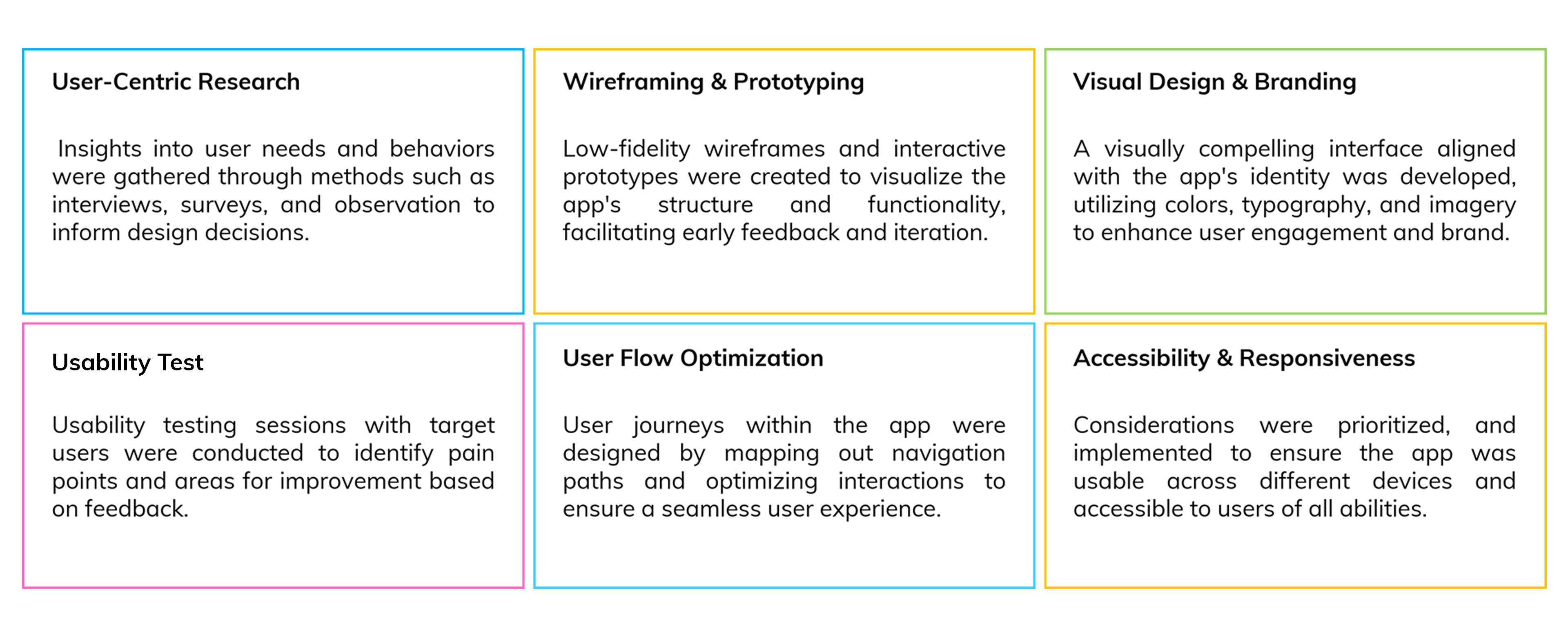 Event App user flow and design process cards